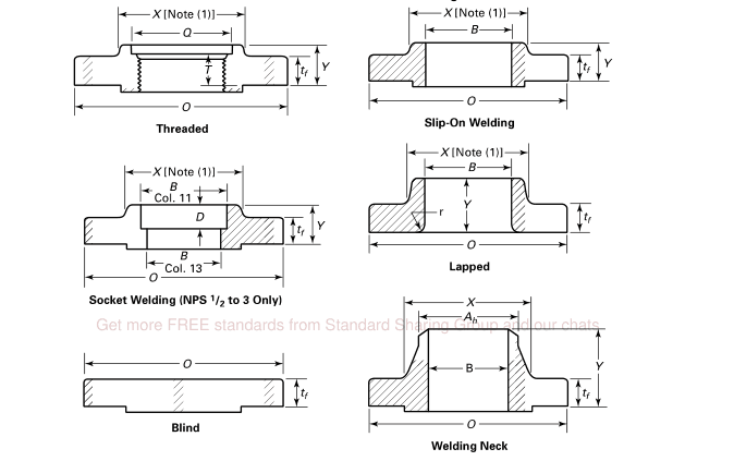 Astm A182 F317/317l SCH5S সকেট ওয়েল্ড উত্থাপিত মুখ চক্রের উন্নত পার্শ্ব স্টেইনলেস স্টীল 4